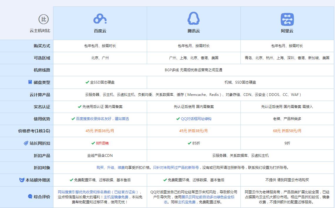 建始云主机代理对比.jpg